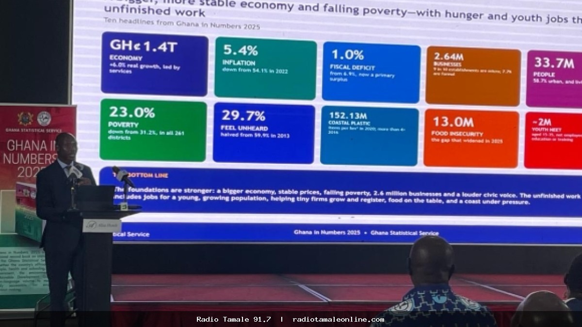 GSS launches ‘Ghana in Numbers 2025’ to guide national planning